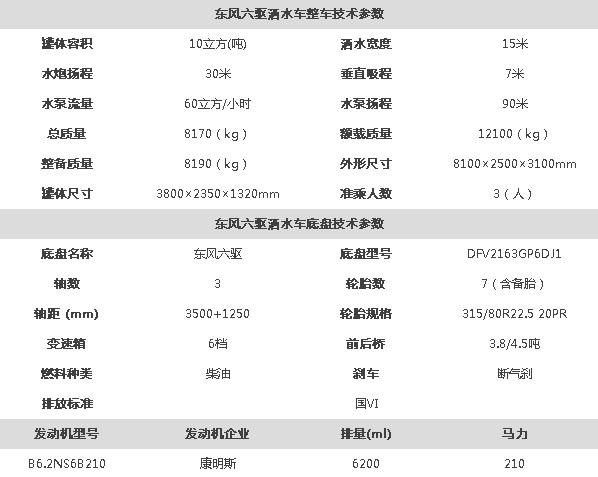 東風六驅(qū)灑水車整車技術參數(shù) 東風六驅(qū)灑水車整車技術參數(shù)