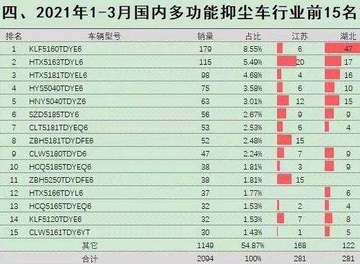 20211-3(gu)(ni)๦։m܇(ch)ИI(y)N(xio)ǰ15