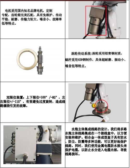 DP50A01늄Ӟˮڮa(chn)Ʒ(x)(ji)չʾ