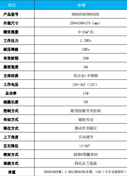 DD5020M/DD5020L늄ǰ_^g(sh)(sh)